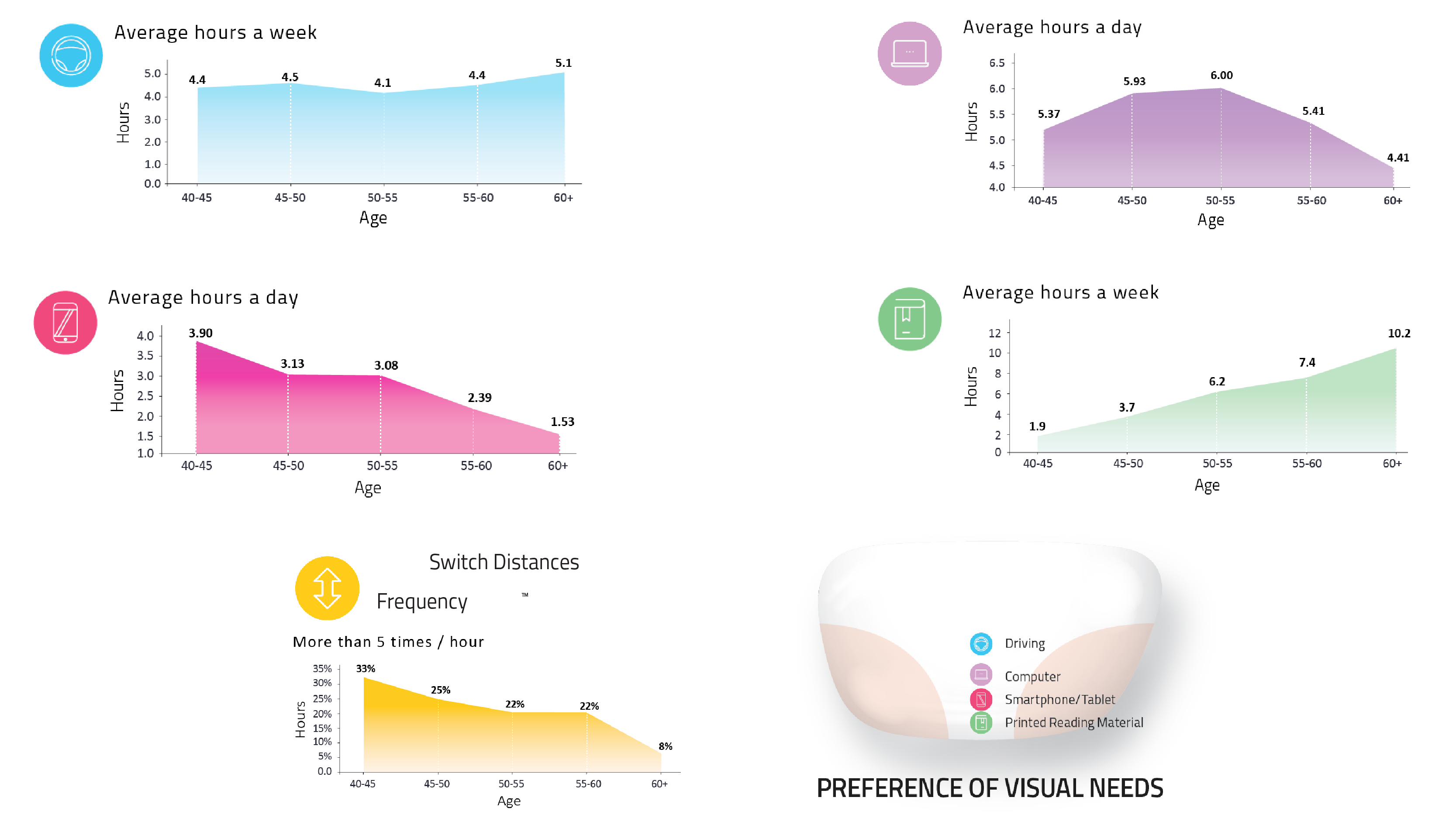 Introducing The Shamir Autograph Intelligence